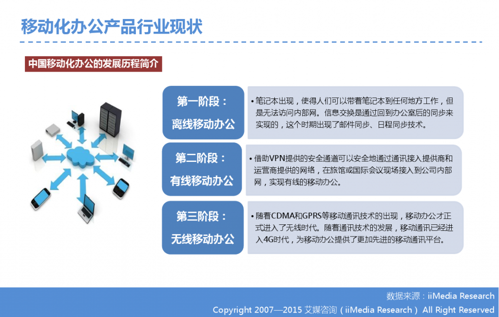 2015年中国微信企业号市场研究报告_000005