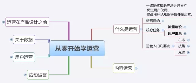 一篇文章让你知道什么是运营！菜鸟们学起来