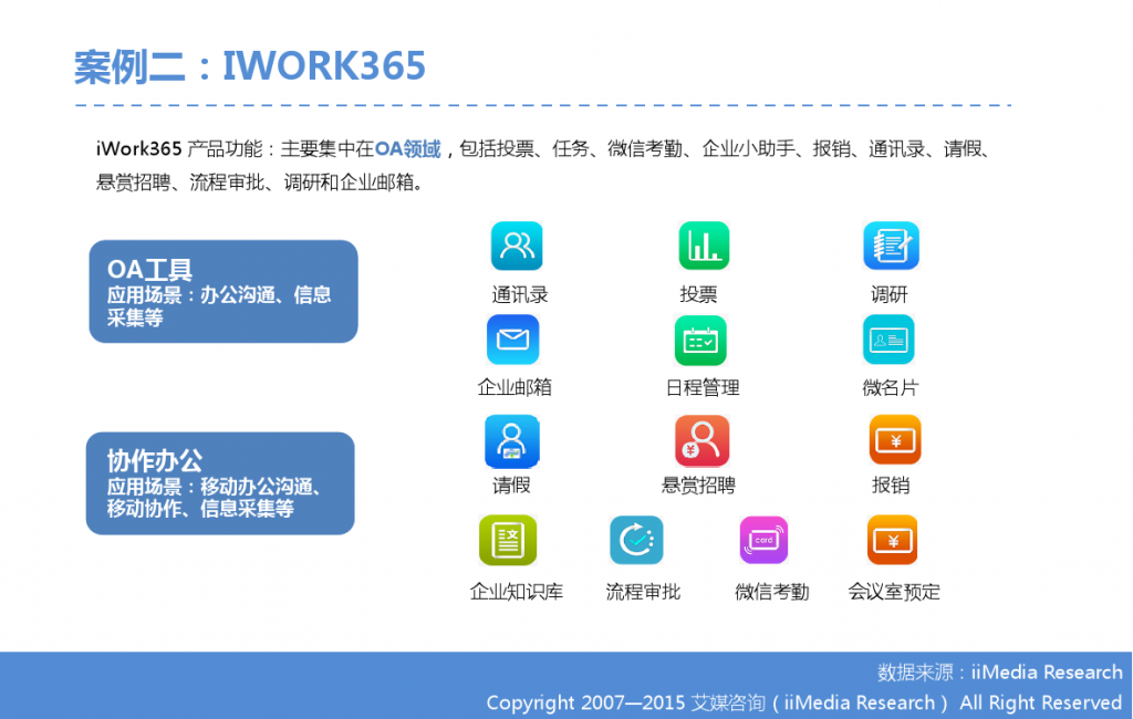 2015年中国微信企业号市场研究报告_000031