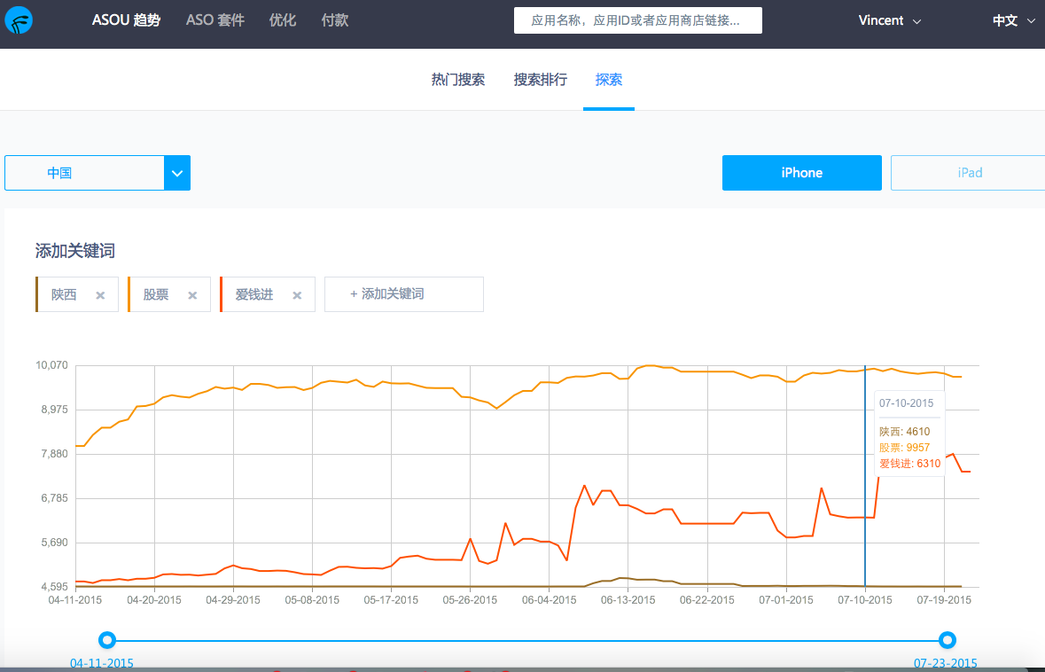 从零开始教你APP推广（二）：数据分析工具