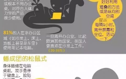 图谱：生活数据图解：你是哪种工作式？