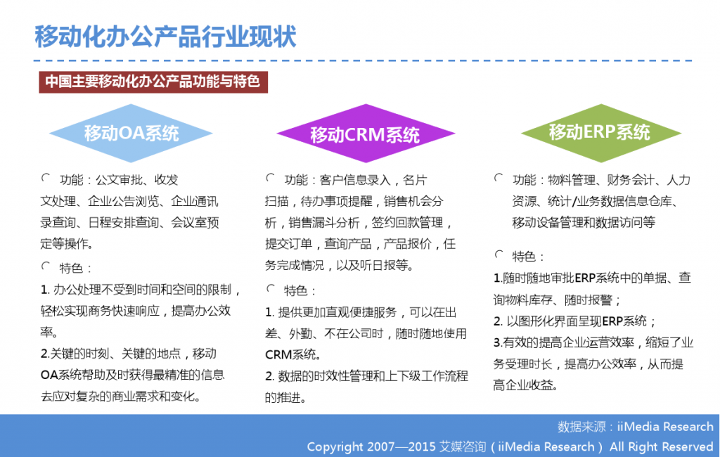 2015年中国微信企业号市场研究报告_000007