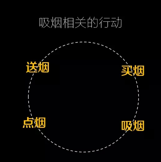 李叫兽：做广告，你还在痴迷搞创意？