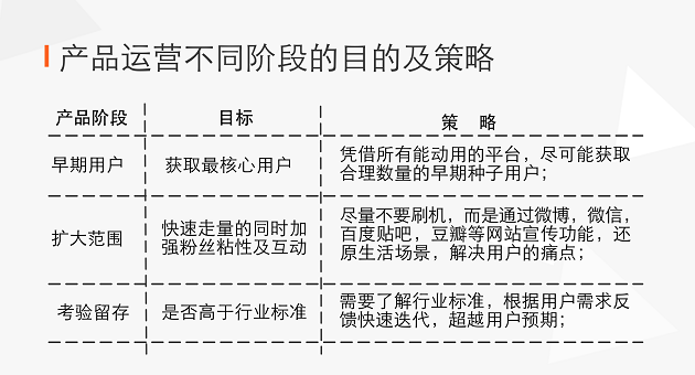 每个人都说在做运营，但你知道微博微信运营的区别么？