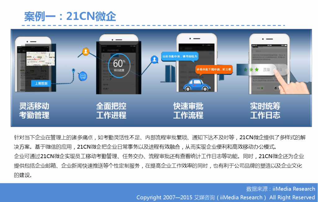 2015年中国微信企业号市场研究报告_000029