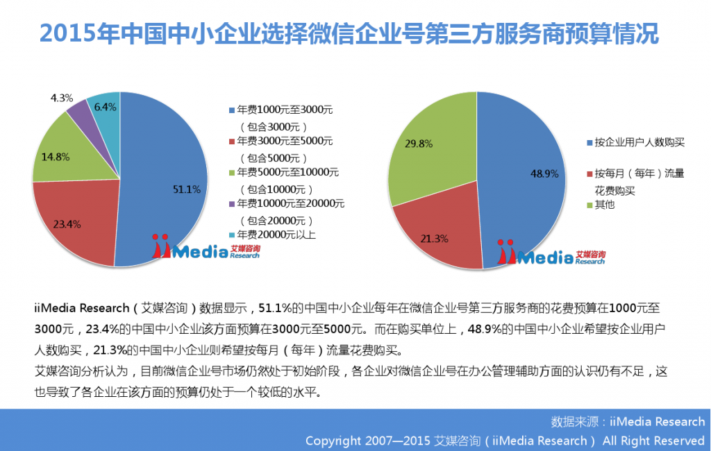 2015年中国微信企业号市场研究报告_000026