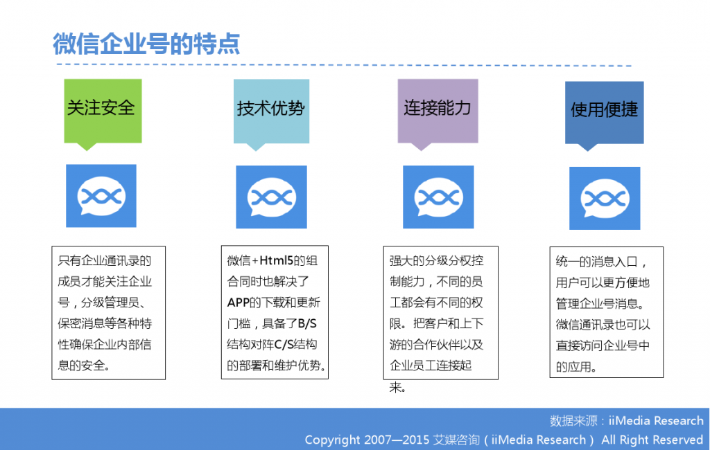 2015年中国微信企业号市场研究报告_000014