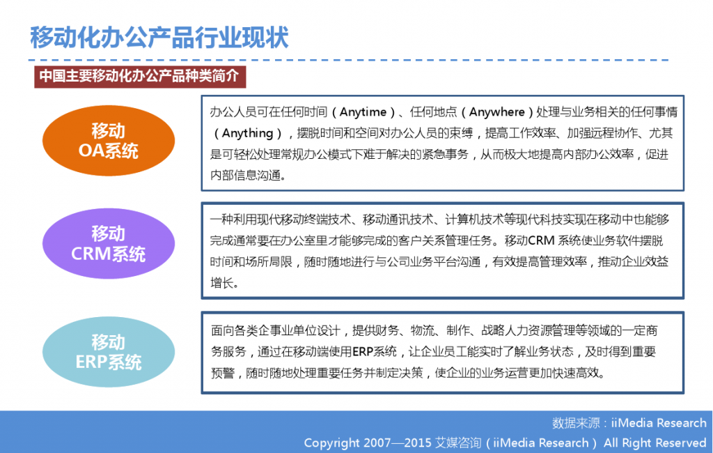 2015年中国微信企业号市场研究报告_000006