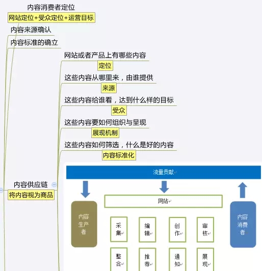 一篇文章让你知道什么是运营！菜鸟们学起来