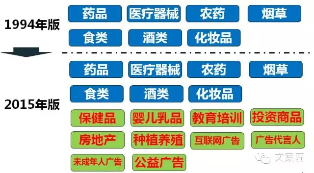 新广告法量身划定的那些广告“红线”：别碰