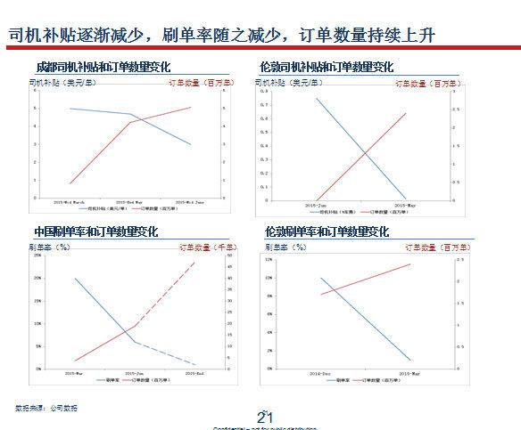 Uber中国路演PPT曝光：估值高