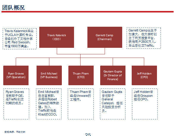 Uber中国路演PPT曝光：估值高