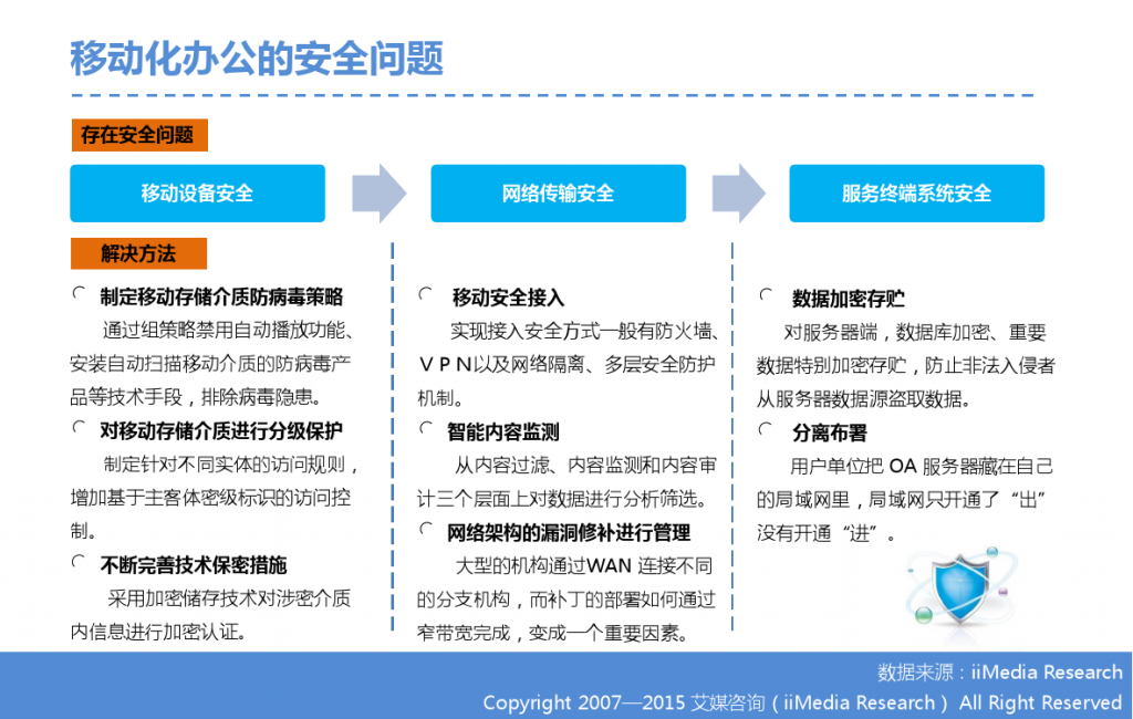 2015年中国微信企业号市场研究报告_000008