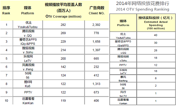 2016年，你还准备投电视广告吗？