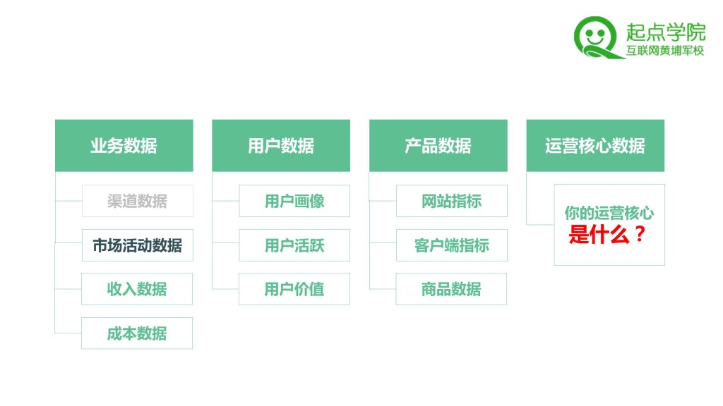 起点学院课件-2