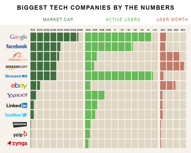 你知道自己对这些技术公司而言有多少价值吗？