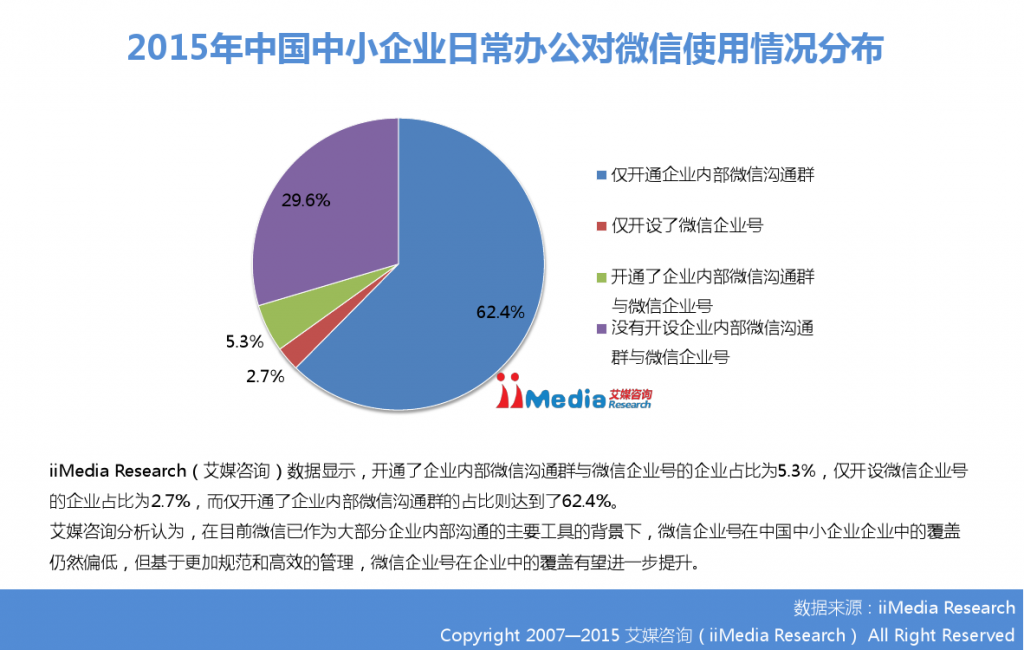 2015年中国微信企业号市场研究报告_000019