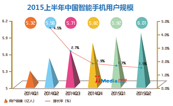 2015上半年中国陌生人社交应用研究