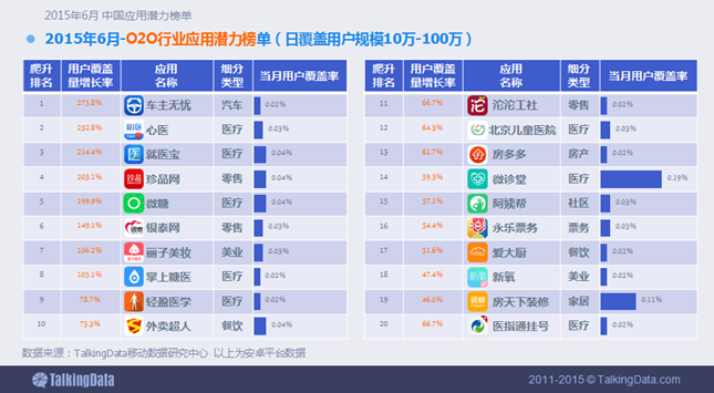 2015年6月中国应用潜力榜单