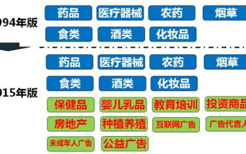 最严广告法9月1日起执行！