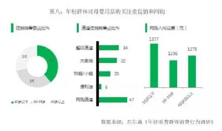 分析丨六大发现解读母婴用品广告投放市场