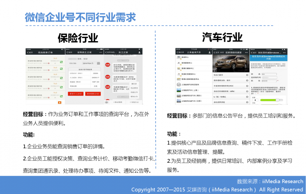 2015年中国微信企业号市场研究报告_000016