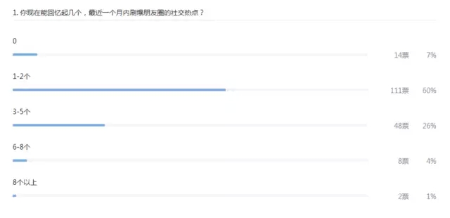 什么是比追热点更关键的营销策略