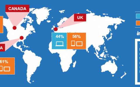 comScore：2015年全球移动网民调查报告
