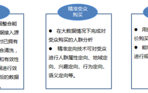 2014-2015年中国DSP行业发展研究