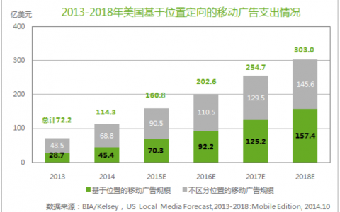 专访xAd曹阳: 位置情景营销是继搜索和社会化营销之后下一站