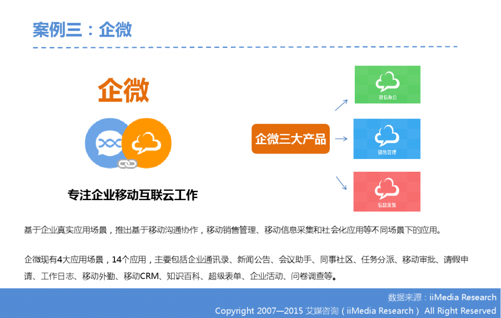 2015年中国微信企业号市场研究报告_000032