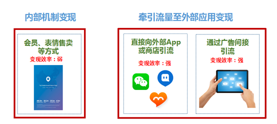 2015上半年中国陌生人社交应用研究