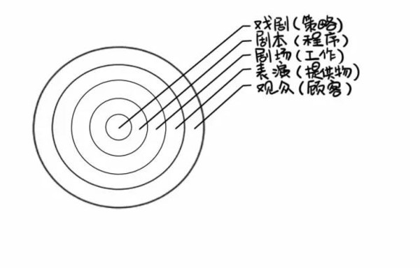 不要让你的初创品牌死在起跑线上，这里有六招让它生而不凡！