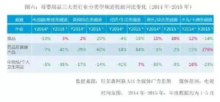 分析丨六大发现解读母婴用品广告投放市场