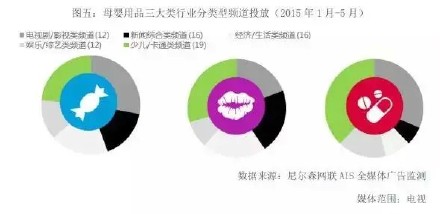 分析丨六大发现解读母婴用品广告投放市场