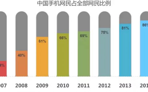 2014年中国移动广告市场比2013年增长七倍