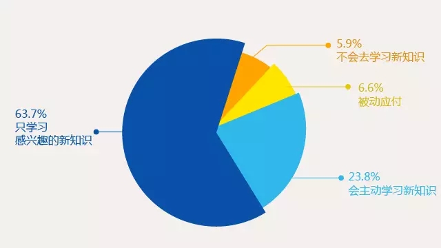 13个“脑洞”数据告诉你，如何俘获90后！