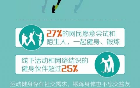 网民健康生活大调查，哪个惊倒了你