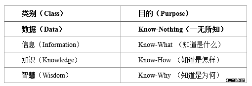 大数据，小数据，哪道才是你的菜