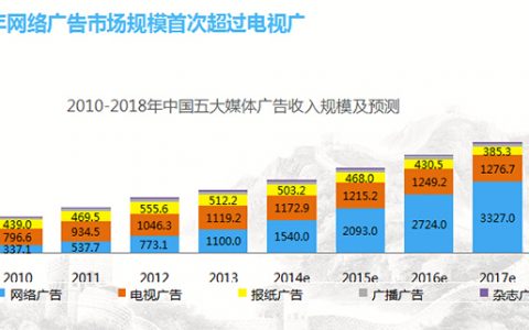 悠易互通刘顺：程序化购买+助力品牌营销