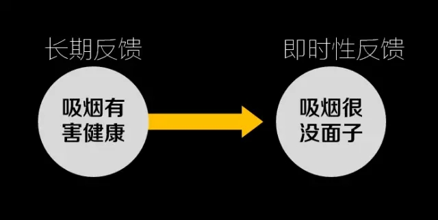 李叫兽：做广告，你还在痴迷搞创意？