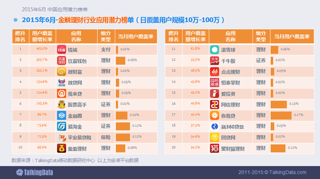 2015年6月中国应用潜力榜单
