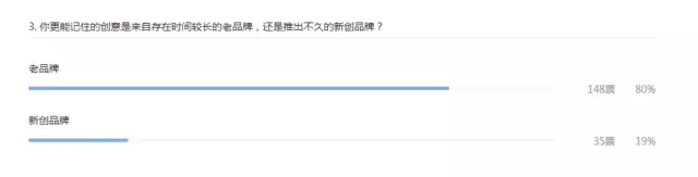 什么是比追热点更关键的营销策略