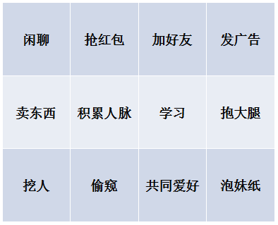 社群概念太大，我只谈谈群的实操