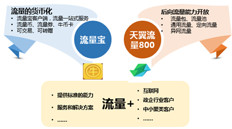 2015流量经营白皮书：产业未来5大发展趋势