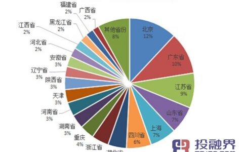 数据解读：校园O2O频频融资