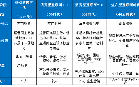 2015流量经营白皮书：产业未来5大发展趋势