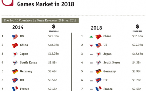 TalkingData&Newzoo：2015年中国游戏市场1420亿元 手机游戏达416亿元