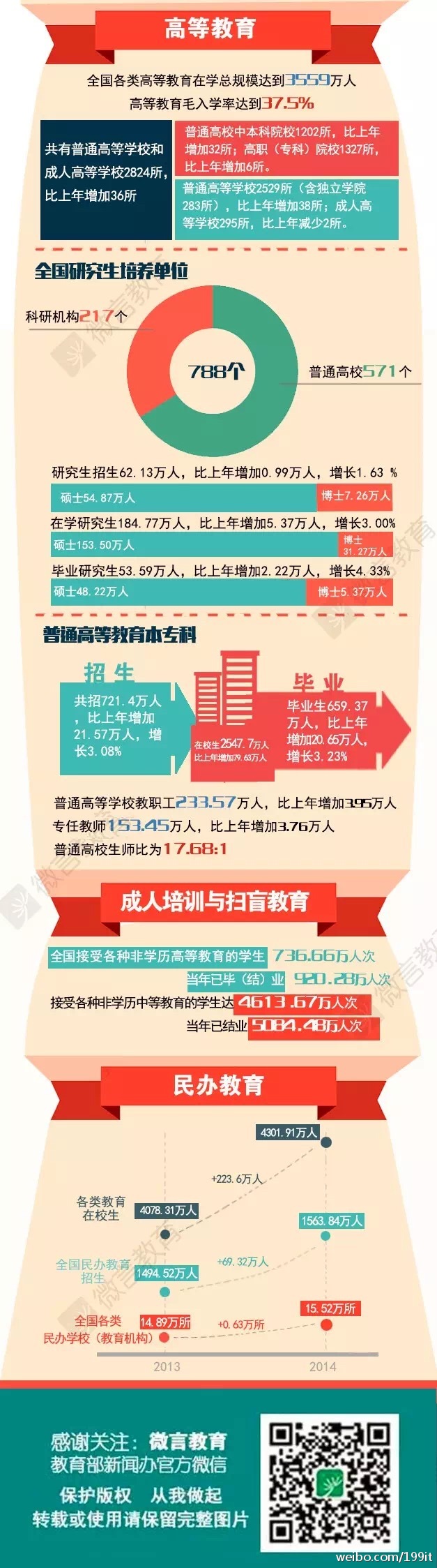 图谱：中国教育的“家底”有多少