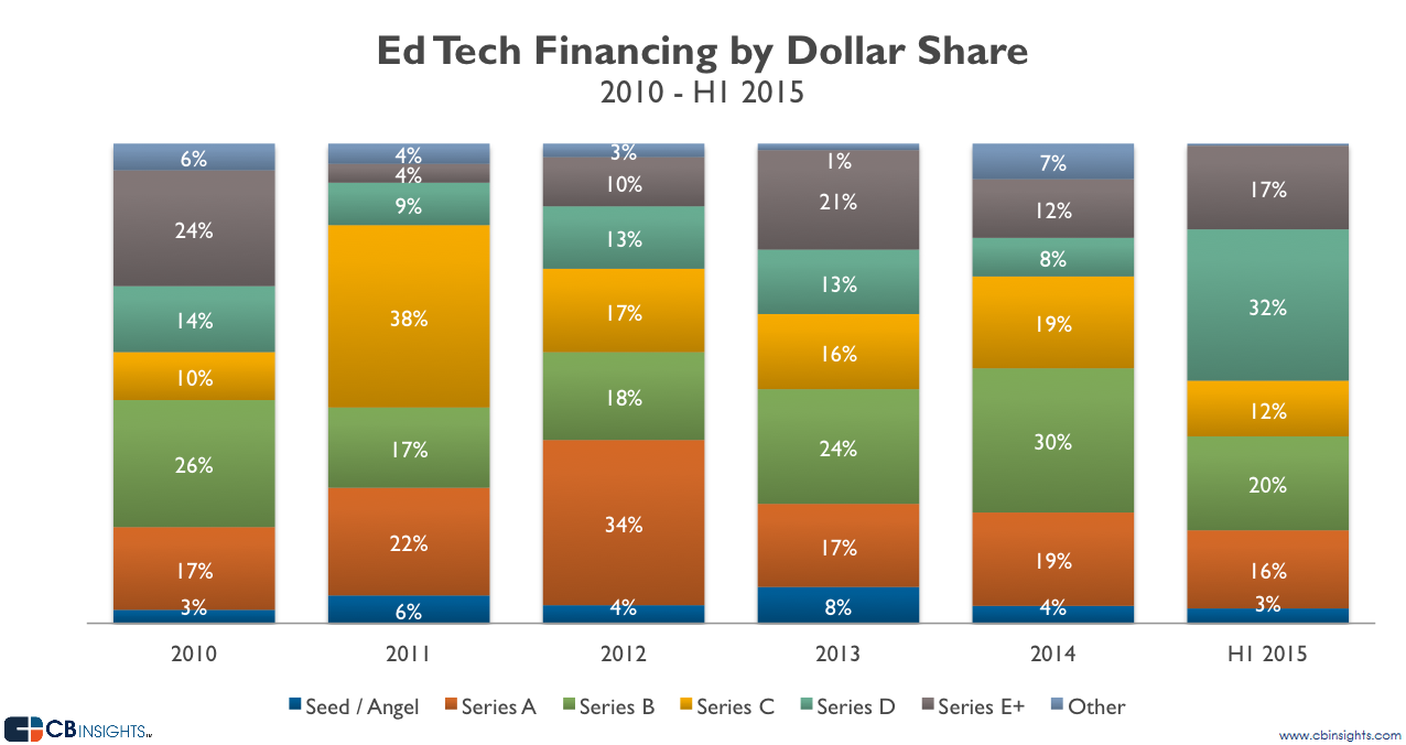 Dollar-Share